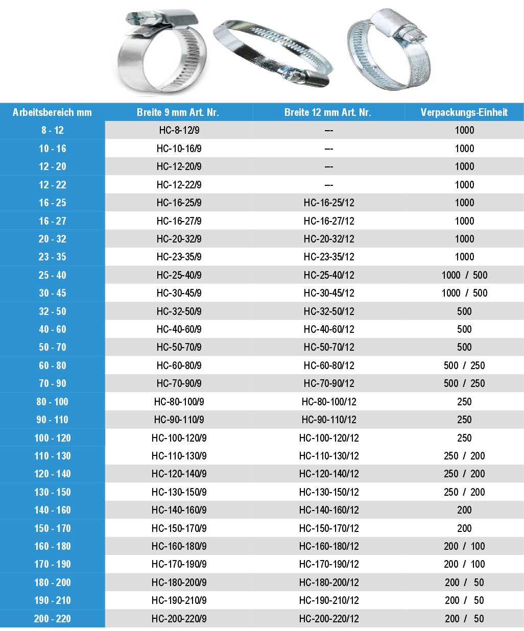 Schneckengewinde Schlauchschelle DIN 3017 aus Edelstahl