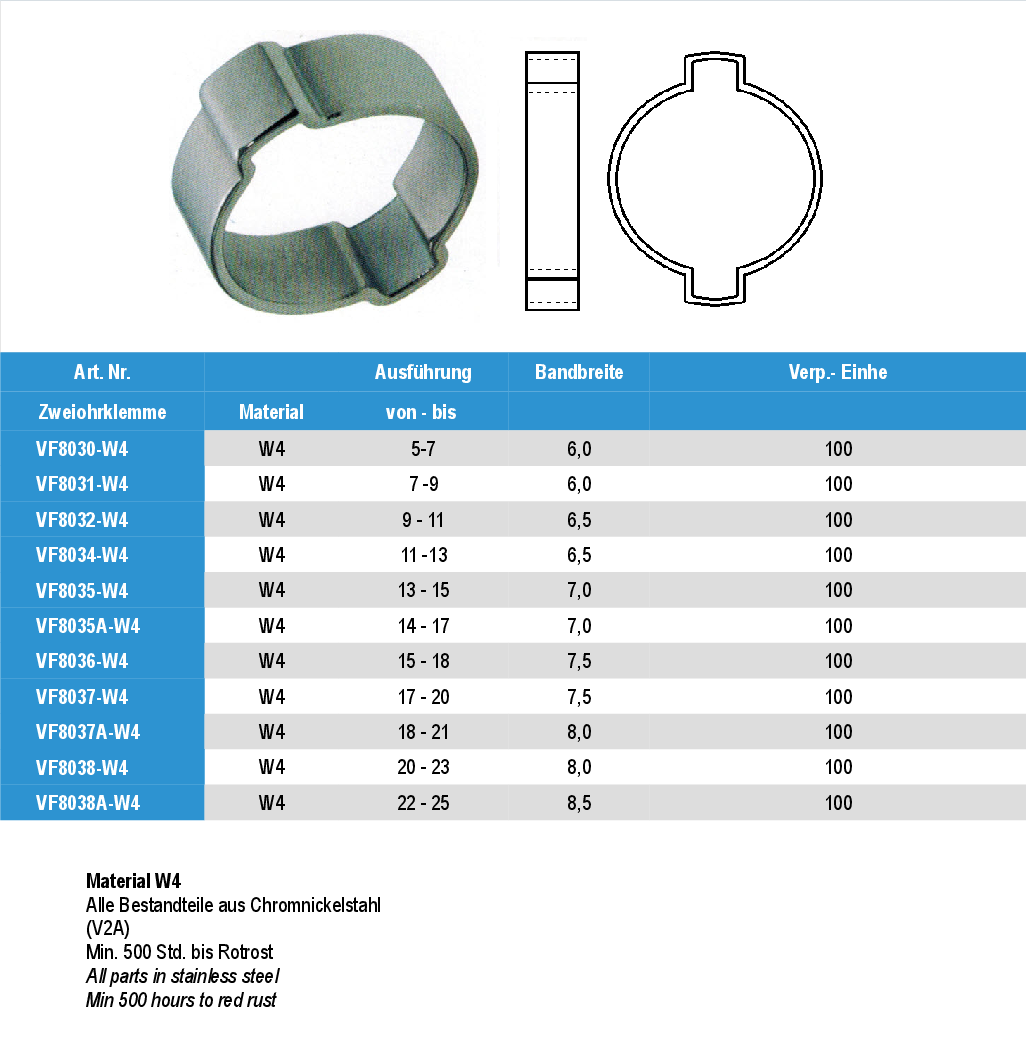 Zweiohrklemmen Edelstahl W1, W4